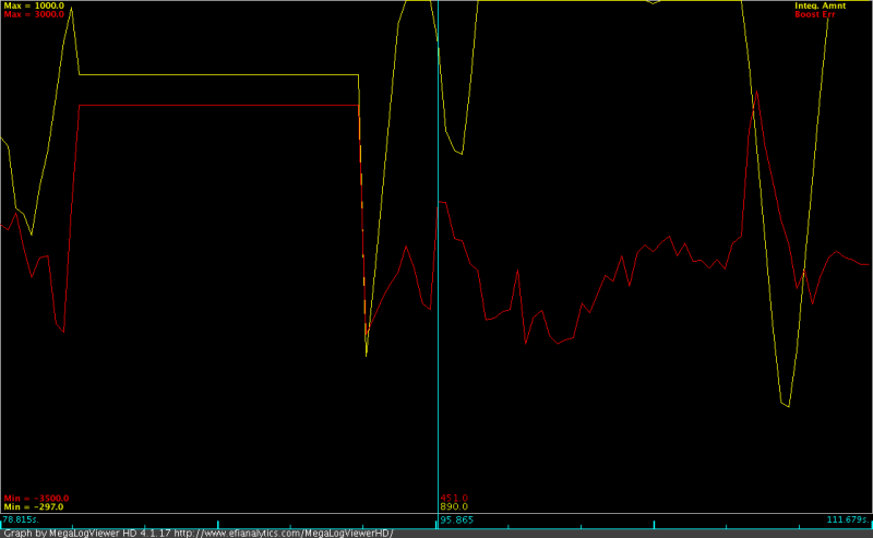 Boost Err and Integral