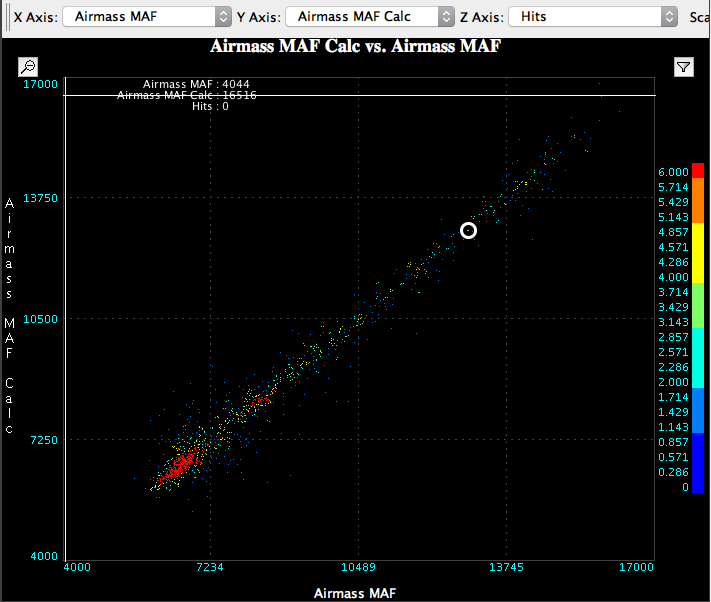 MAF Airmass