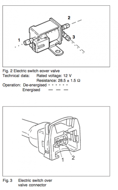 WGM diagrams