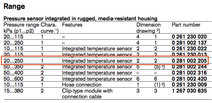 Sensor Data