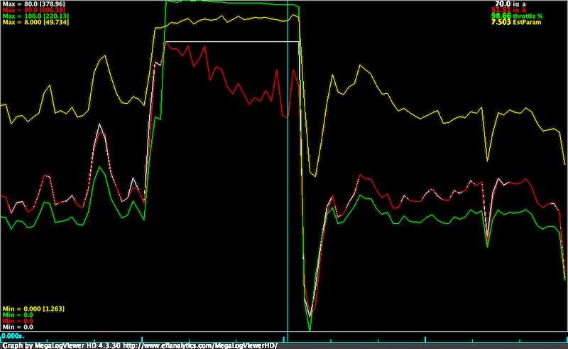 OS Limiter in action